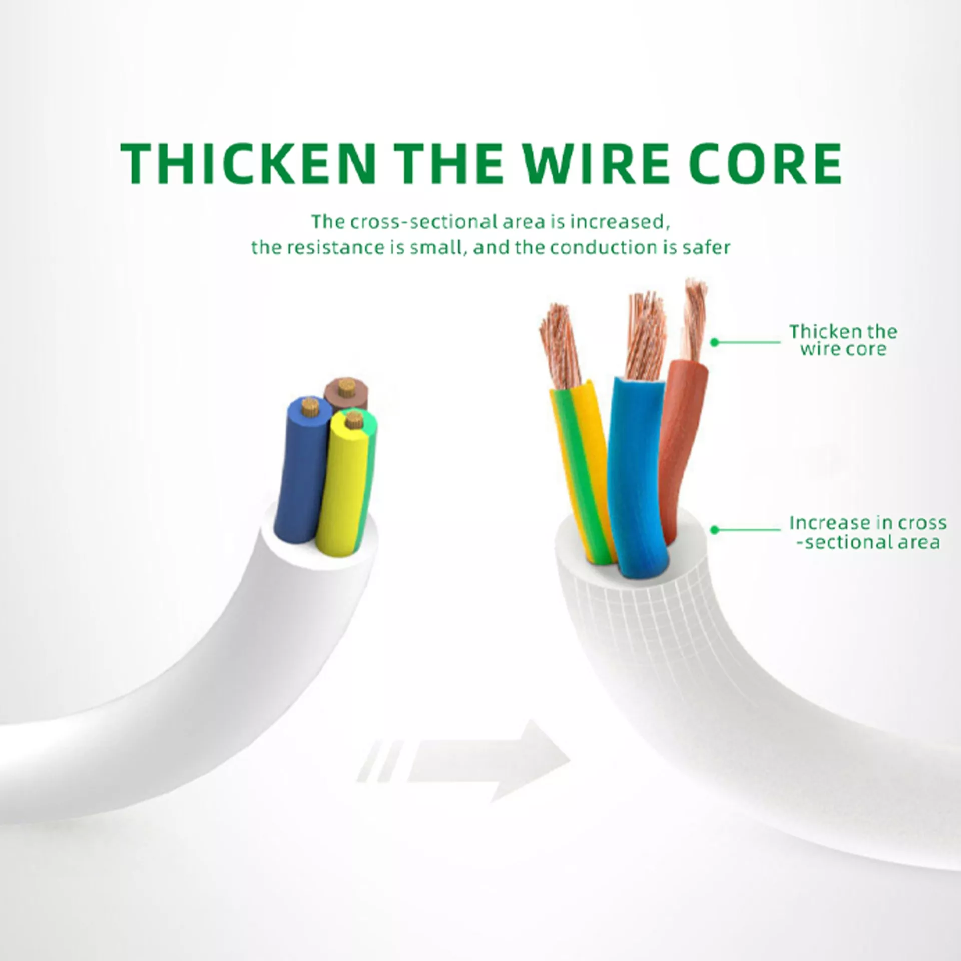 Thickened copper wire core for low resistance and safe conduction