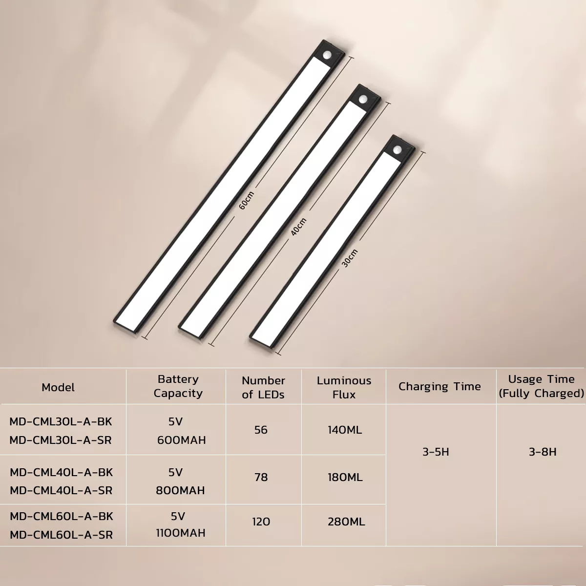 Picture of Slim LED Rechargeable Wall Light – 3 Color Touch Control Night Lamp 1.8W