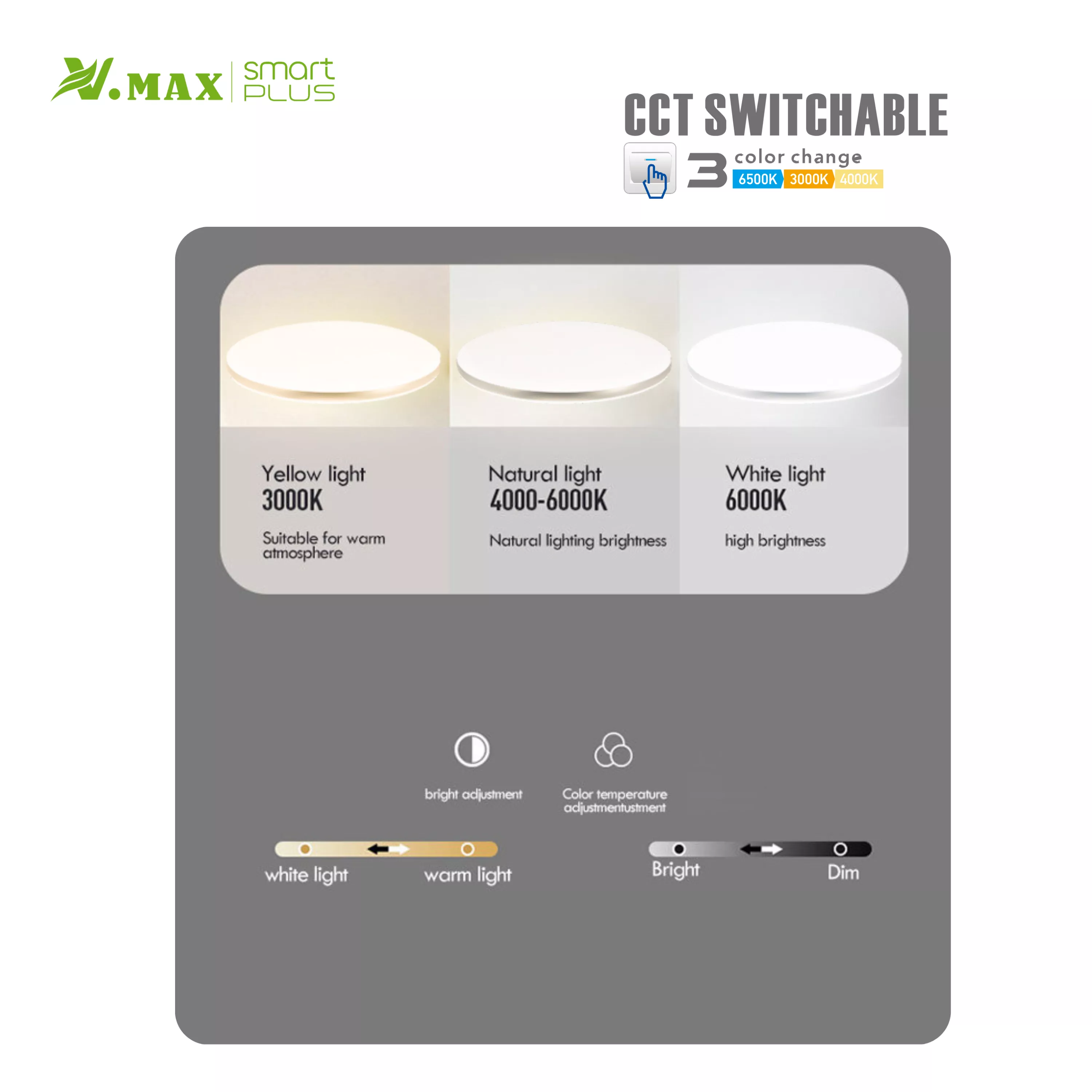 LED ceiling light showing CCT switchable modes: 3000K, 4000K, and 6000K