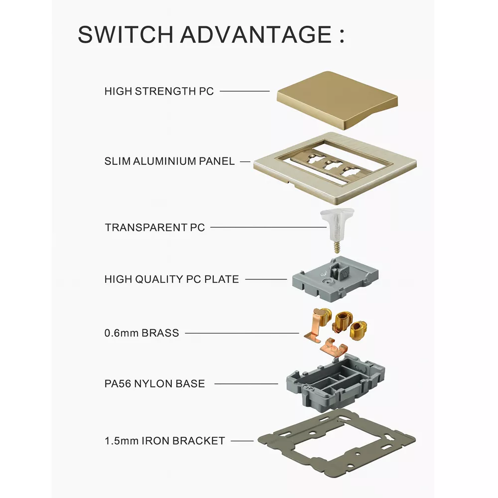 Picture of Double Socket