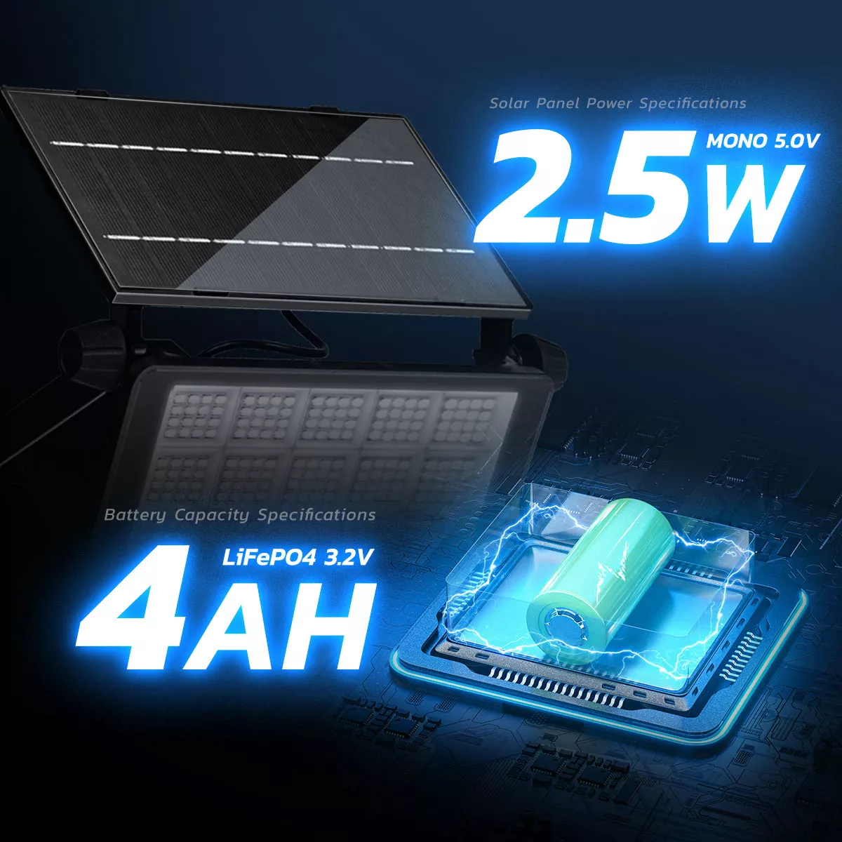 Technical specs showing 2.5W mono solar panel and 4AH lithium iron battery