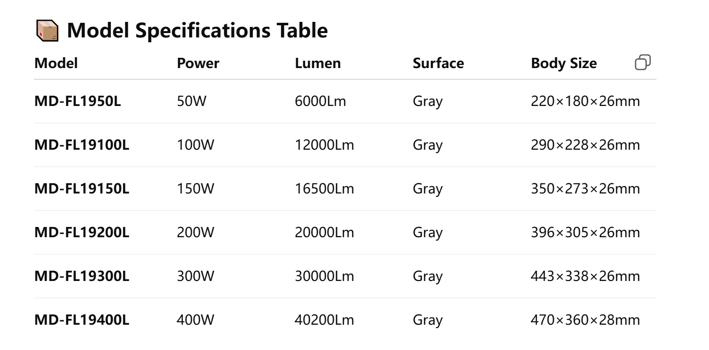 Picture of Ultra-Thin LED Flood Light – 50W / 100W / 150W / 200W / 300W / 400W Outdoor IP65 Security Light (3000K/6500K)”