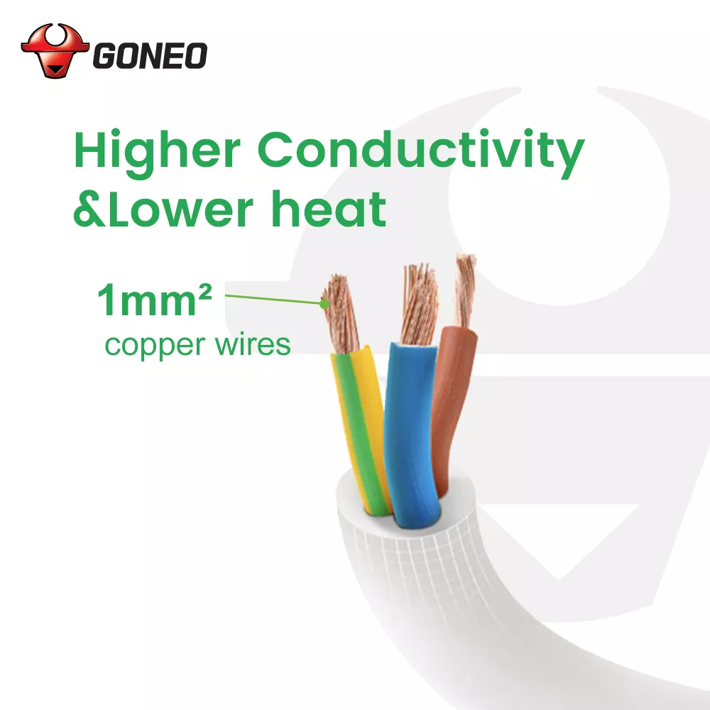 Goneo power strip uses 1mm² high-conductivity copper wires for efficient power flow and lower heat generation.
