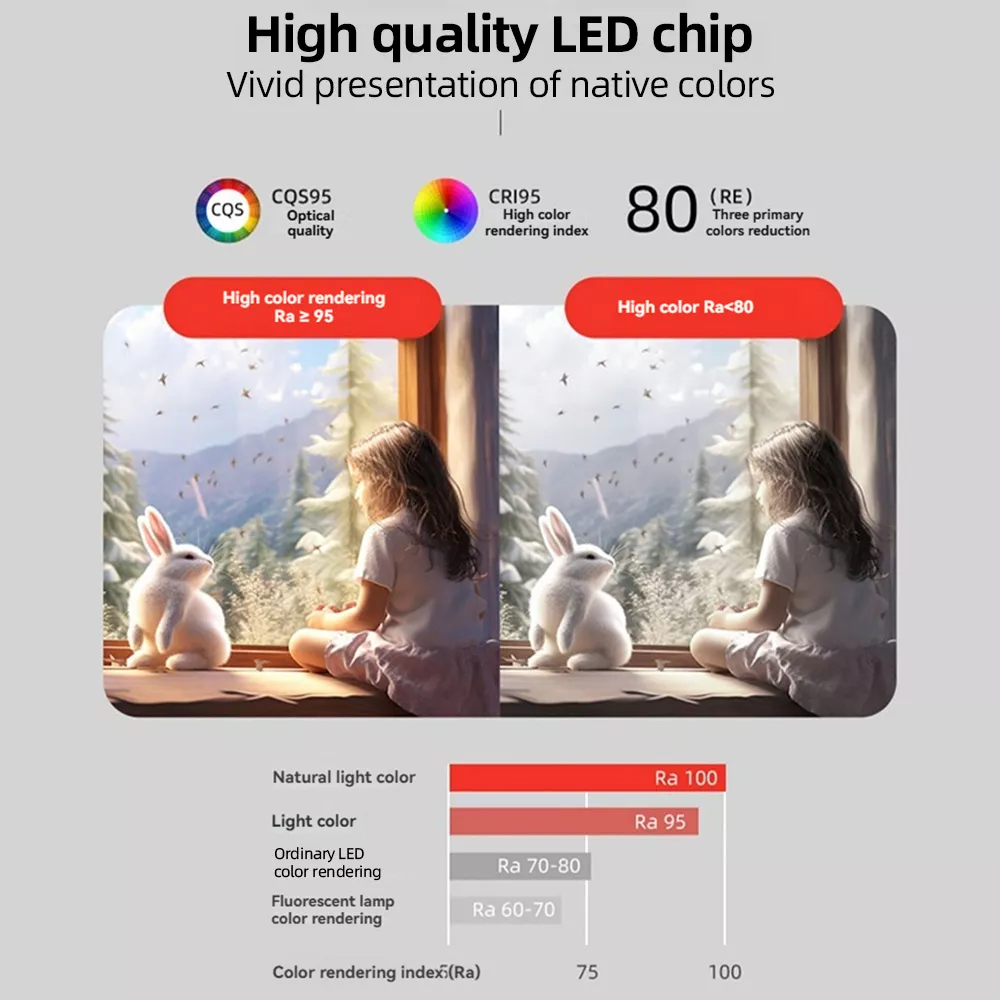 High CRI 95 LED pendant light comparison showing natural color rendering versus ordinary LED lighting, eye-friendly COB chip for indoor use.