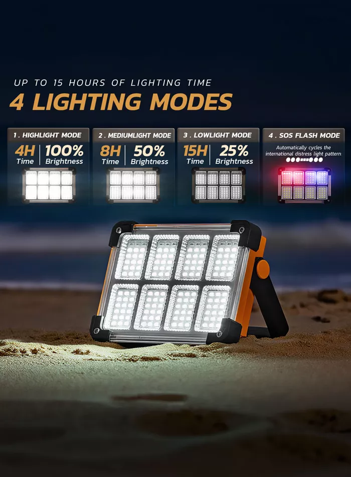 4 lighting modes of solar LED floodlight: Highlight, Medium, Lowlight, SOS Flash