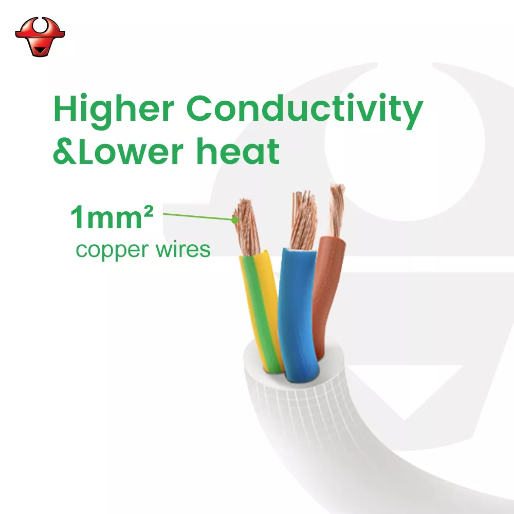 High conductivity copper wires with 1mm² thickness for efficient power transfer.