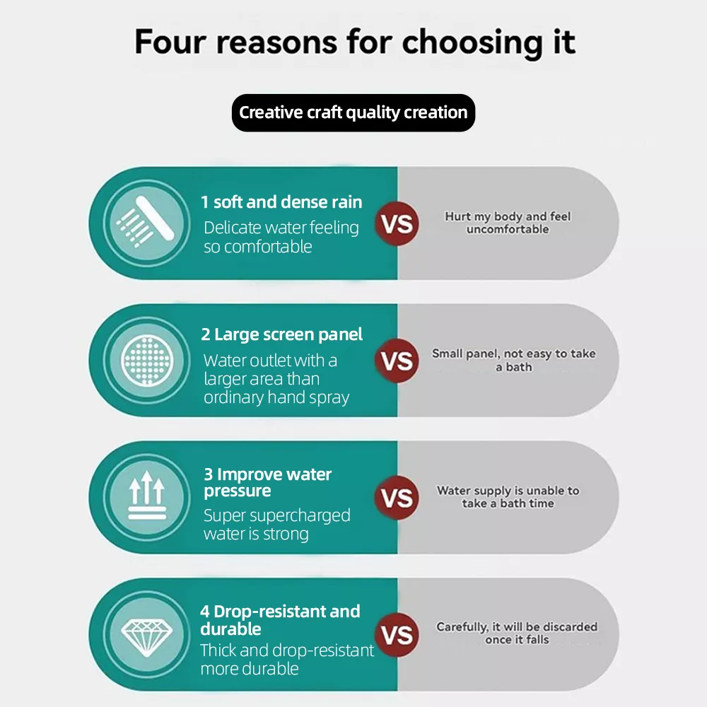 Comparison of large panel, soft spray, and water pressure benefits of the shower head