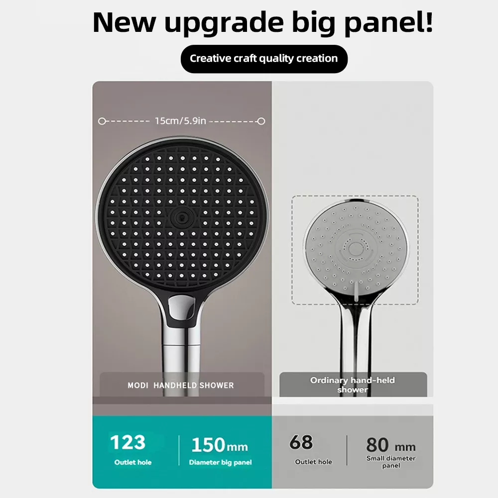 New upgraded 150mm shower head panel vs small traditional model – comparison chart.