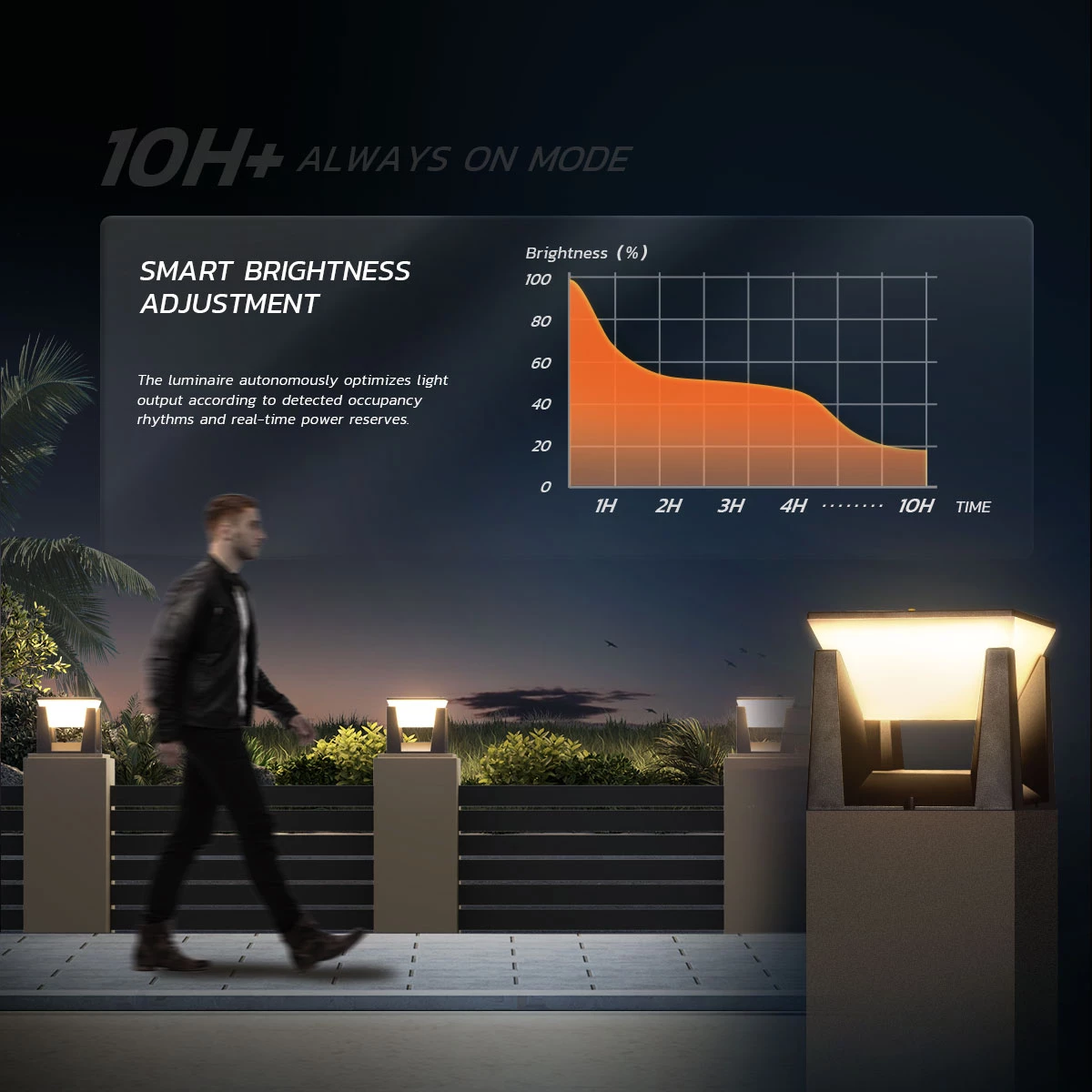 Solar LED garden pillar light smart brightness control automatic dimming dusk to dawn outdoor lighting