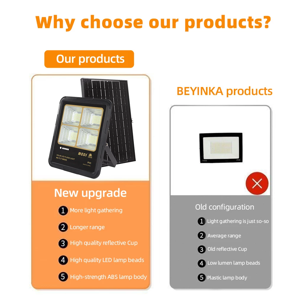 Polycrystalline silicon solar panel 10W 15W