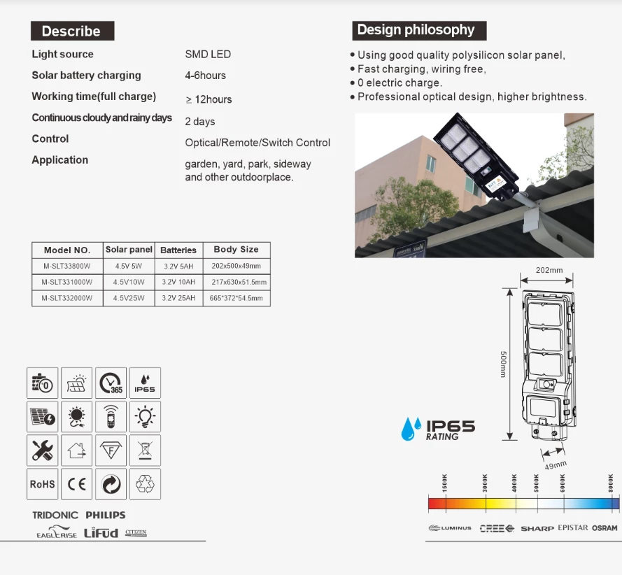 Solar street light design philosophy and IP65 rating