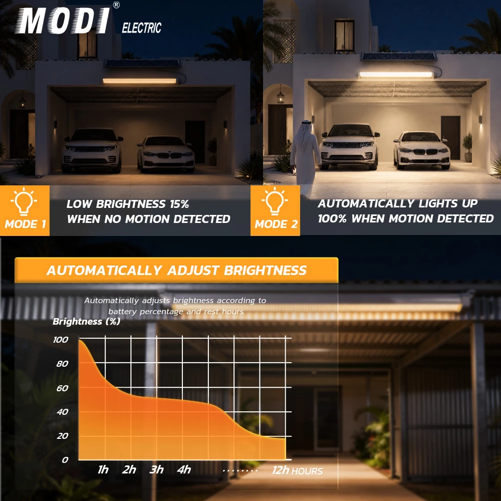 Picture of MODI 120CM Solar Carport Light with Motion Sensor, Remote Control & 24W Solar Panel